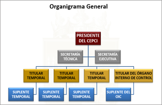 Organigrama CEPCI